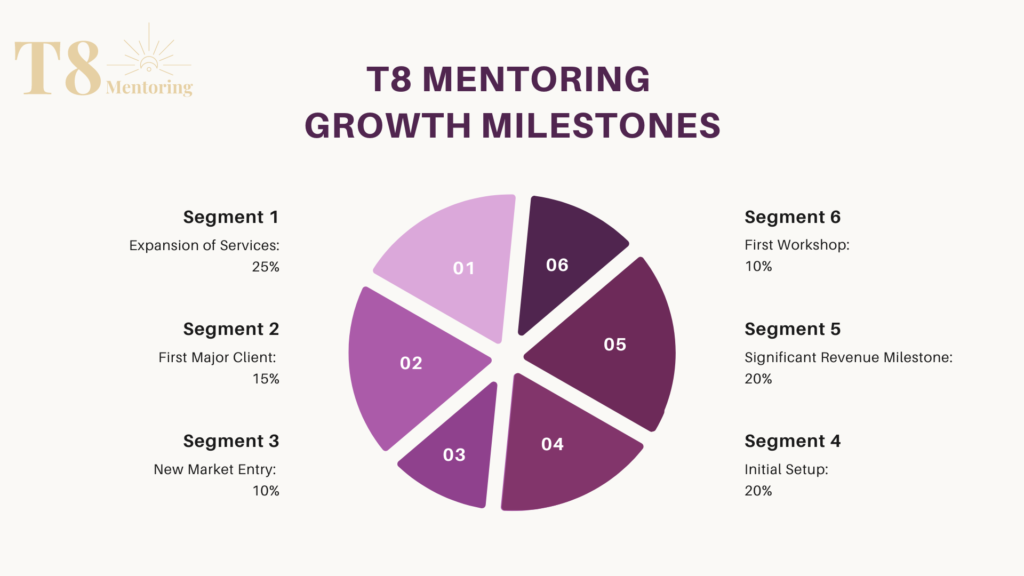 T8 Mentoring How to Skyrocket Your Leadership Skills with Authenticity